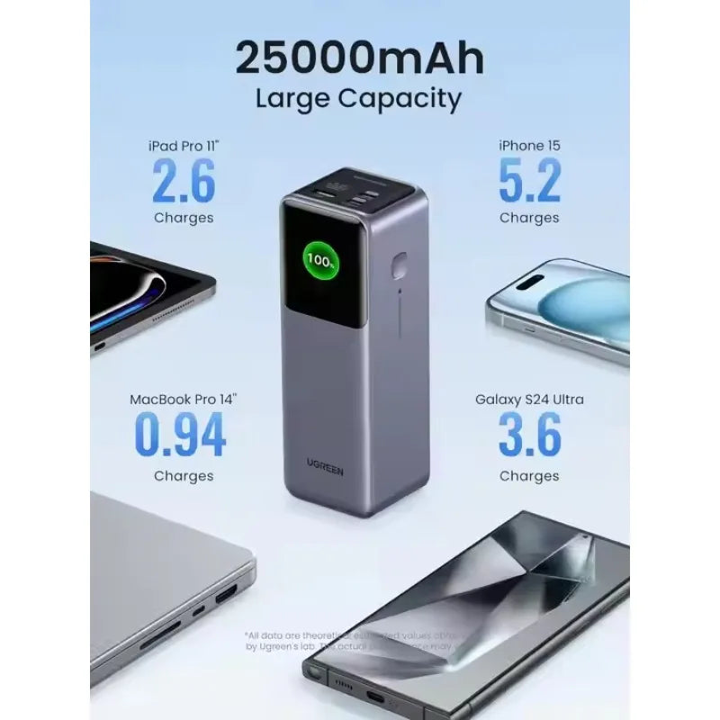 unique UGREEN Nexode Power Bank 25000mAh 200W Laptop Portable Charger PD 3.1 Fast Charging 90Wh 3-Port Battery Pack with Smart D